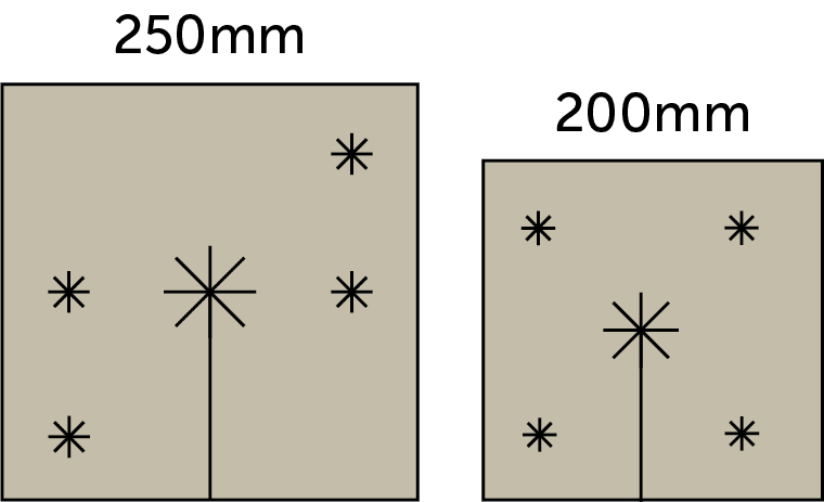 Terra Lana DAGMAT for Guards Diagrams