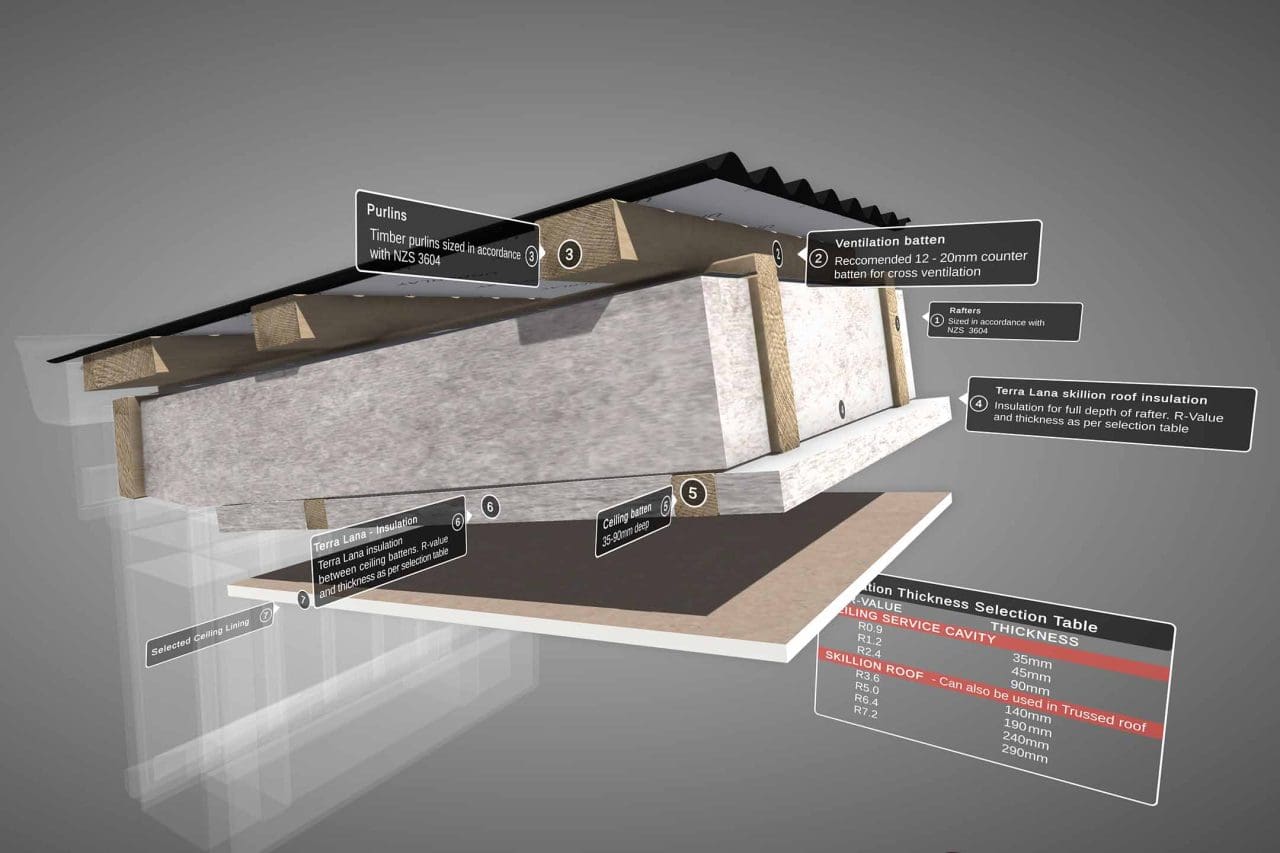 Elevating Architectural Sustainability: Harnessing the Power of Wool ...
