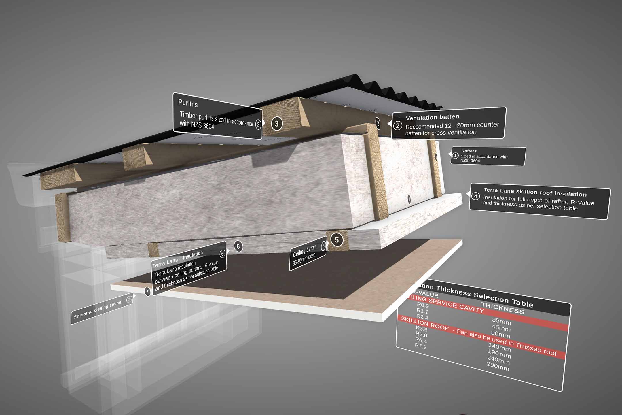 model diagram of skillion roof wool insulation